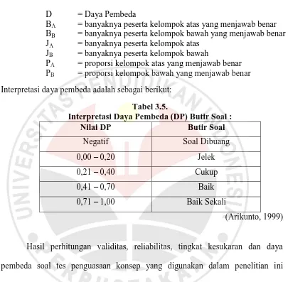 Tabel 3.5. Interpretasi Daya Pembeda (DP) Butir Soal : 