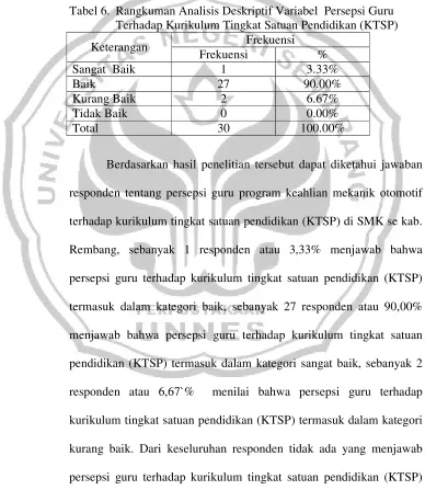 Tabel 6.  Rangkuman Analisis Deskriptif Variabel  Persepsi Guru 