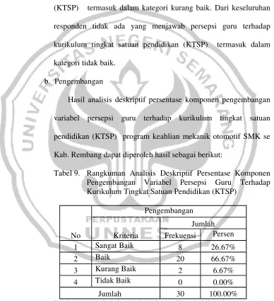 Tabel 9.  Rangkuman Analisis Deskriptif Persentase Komponen 