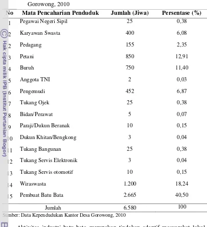 Tabel 3. Jumlah dan Persentase Penduduk menurut Mata Pencaharian di Desa 