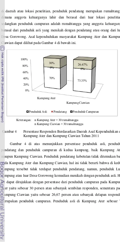 Gambar 4 di atas menunjukkan persentase penduduk asli, penduduk 