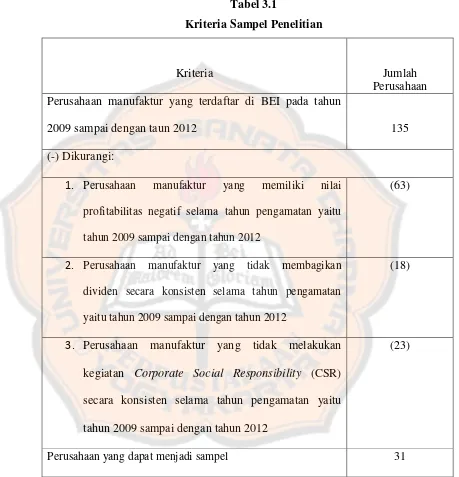 Tabel 3.1 Kriteria Sampel Penelitian 