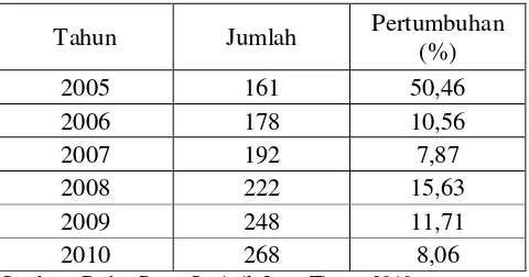 Tabel 1.1 