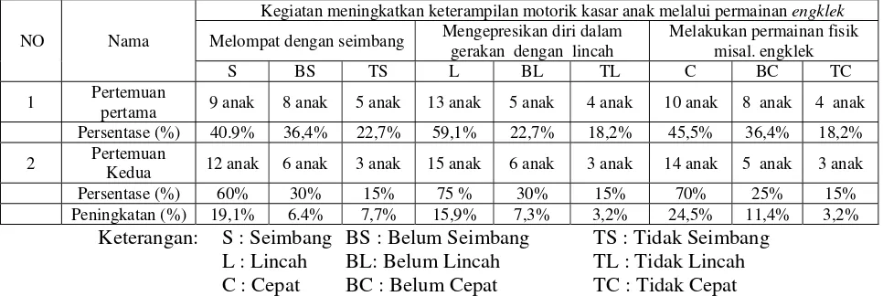 UPAYA PENGEMBANGAN KETERAMPILAN MOTORIK KASAR ANAK KELOMPOK B MELALUI ...