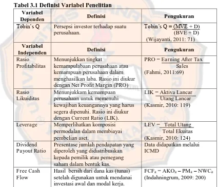 Tabel 3.1 Definisi Variabel Penelitian Variabel 