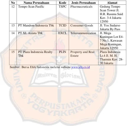 Tabel 4.1 Daftar Perusahaan Sampel (Lanjutan) 
