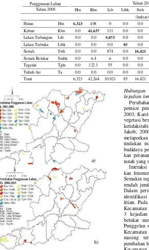 Gambar 9.  Perubahan penggunaan lahan periode (a) 2001-2008, (b) 2008-2015 di wilayah penelitian