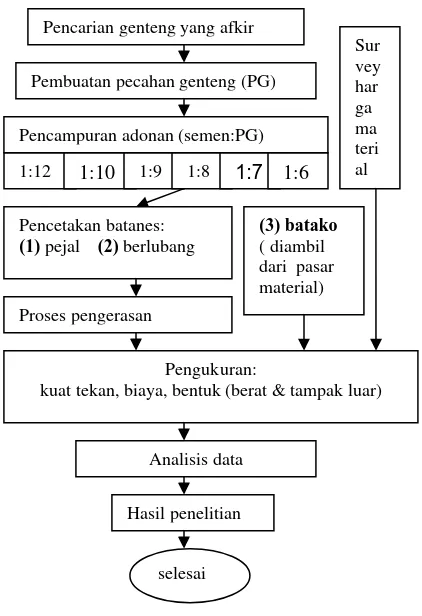 gambar 2.   