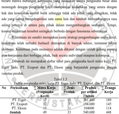Tabel 1.5 Daftar pengusaha mitra kerja PT. Eiger Indo, PT. Export, dan PT. Ekson 