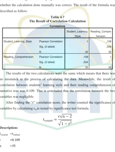 Table 4.7 The Result of Correlation Calculation 