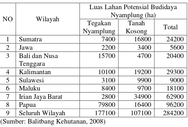 Tabel 1.2 Potensi Budidaya Nyamplung di Indonesia 