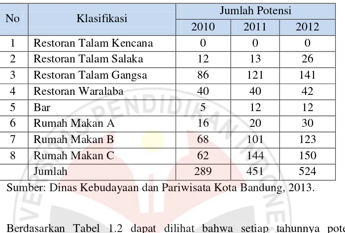 Tabel 1.2 