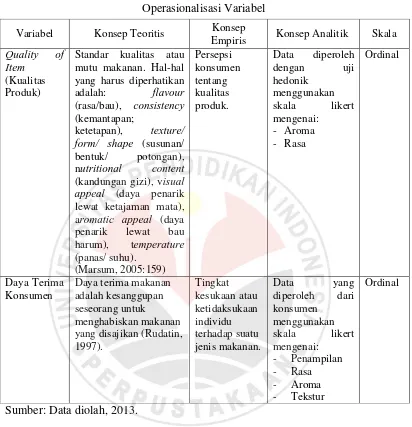 Tabel 3.1 Operasionalisasi Variabel 