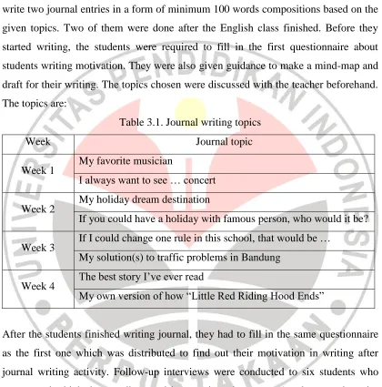 Table 3.1. Journal writing topics 