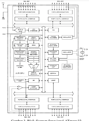 Gambar 3. Blok diagram fungsional ATmega32 