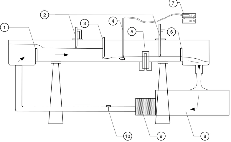 Gambar 5.  Sketsa flume tank dan alat percobaan pendukung lainnya 