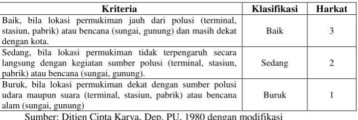 Tabel 1.14 Klasifikasi dan Harkat Parameter Lokasi Permukiman   