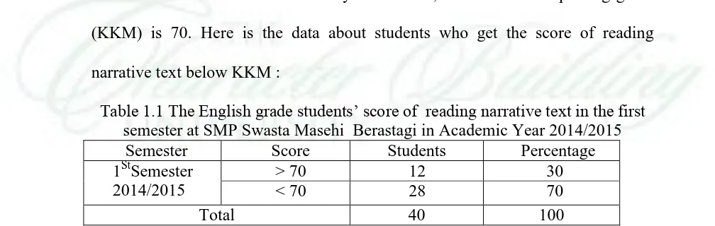Table 1.1 The English grade students’ score of  reading narrative text in the first semester at SMP Swasta Masehi  Berastagi in Academic Year 2014/2015 