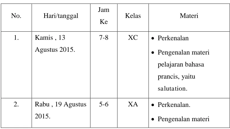 Tabel 2. Praktik mengajar di kelas 