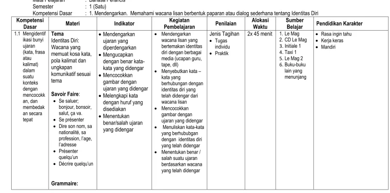 gambar dengan 