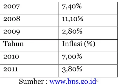Tabel 7 