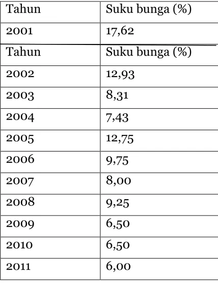 Tabel 8