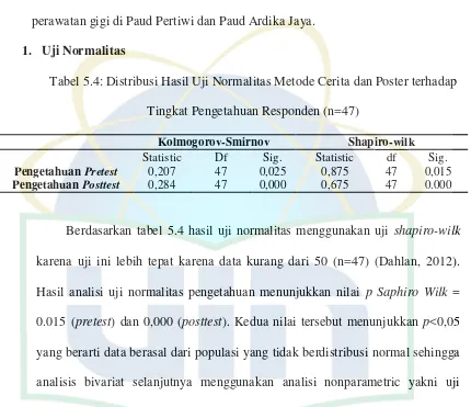 Tabel 5.4: Distribusi Hasil Uji Normalitas Metode Cerita dan Poster terhadap 