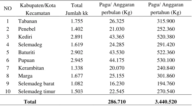 Tabel 1.3 