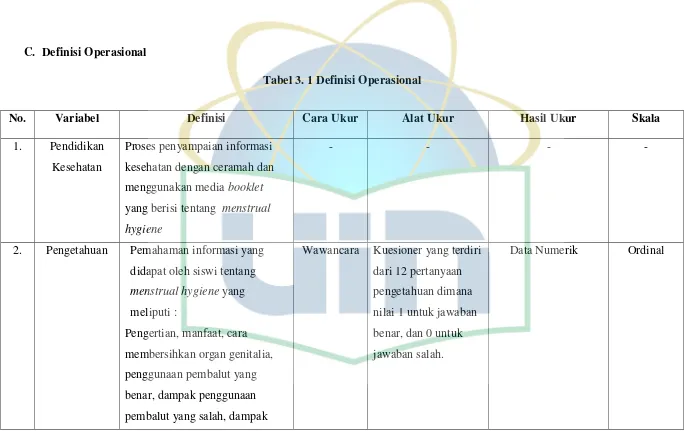 Tabel 3. 1 Definisi Operasional 