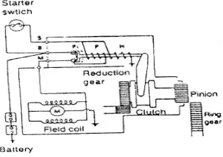 Gambar 19. 30 terhubung C kemagnetan pull in hilang hold in menahan 