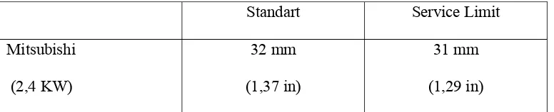 Tabel 1. Diameter Comutator 