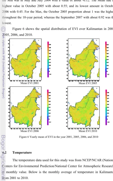 Figure 6 shows the spatial distribution of EVI over Kalimantan in 2001, 