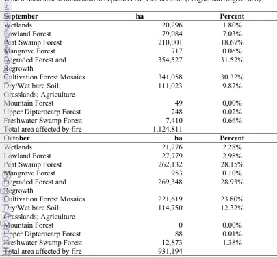 Table 6 Burnt area in Kalimantan in September and October 2006 (Langner and Siegert 2006) 