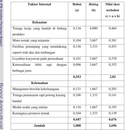 Tabel 8. Perhitungan matriks IFE 