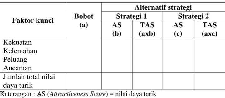 Tabel 6. QSPM 