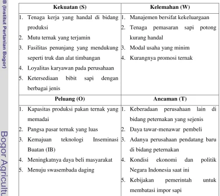 Tabel 7.  Profil SWOT 