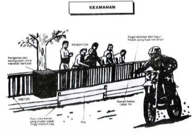 Gambar 2.4 Keamanan pembalap dan penonton 