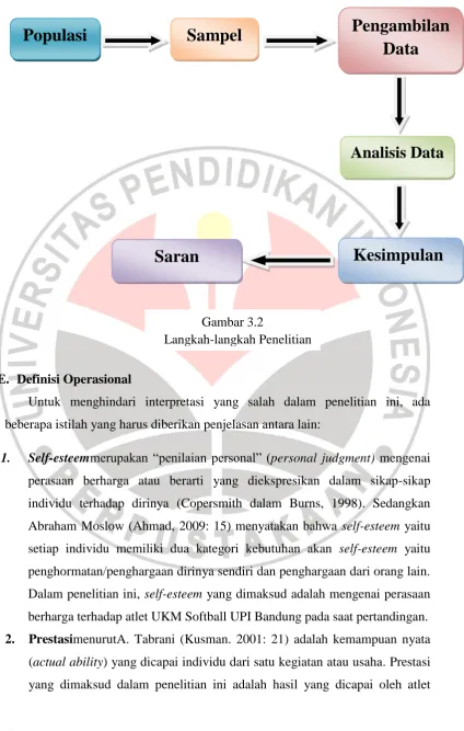 Gambar 3.2 Langkah-langkah Penelitian 