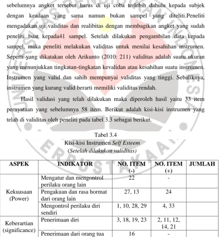 Tabel 3.3 Pedoman Penskoran Coopersmith 