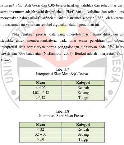 Tabel 3.7 Interpretasi Skor Mean