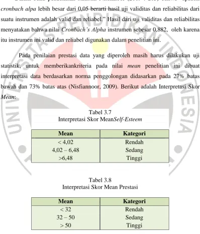 Tabel 3.7 Interpretasi Skor Mean