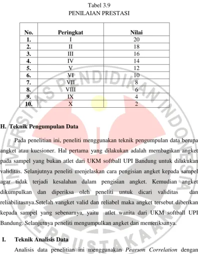 Tabel 3.9 PENILAIAN PRESTASI 