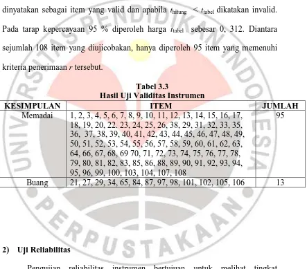 Tabel 3.3 Hasil Uji Validitas Instrumen 