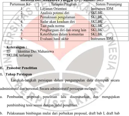 Tabel 3. 7 Tahap Pelaksanaan Program Bimbingan Pribai untuk Mengembangkan 