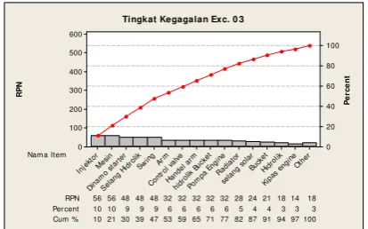 Gambar 4 Analisis prioritas 