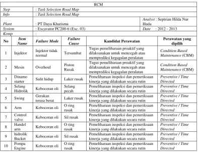 Tabel 4 Pengisian Task Selection 