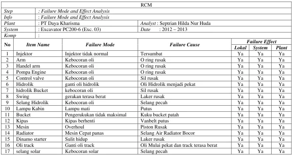 Tabel 1 FMEA Worksheet 