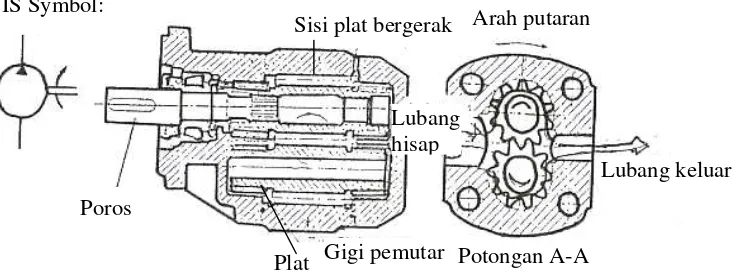 Gambar 7. Internal gear pump 