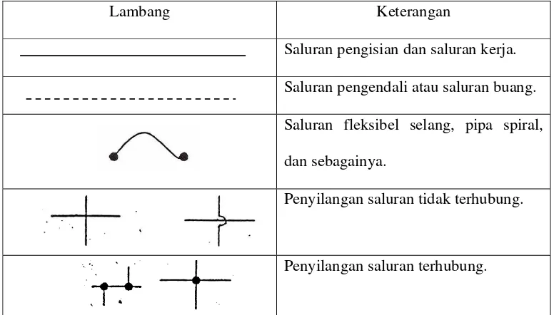 Tabel 1. Simbol-simbol pipa hidrolik 