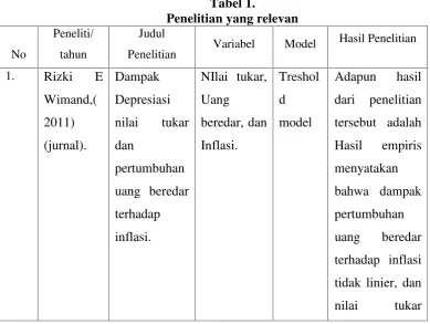 Tabel 1.Penelitian yang relevan
